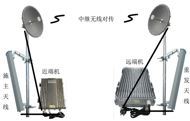 磁县智能无线拉远移频中继直放站近端机远端机
